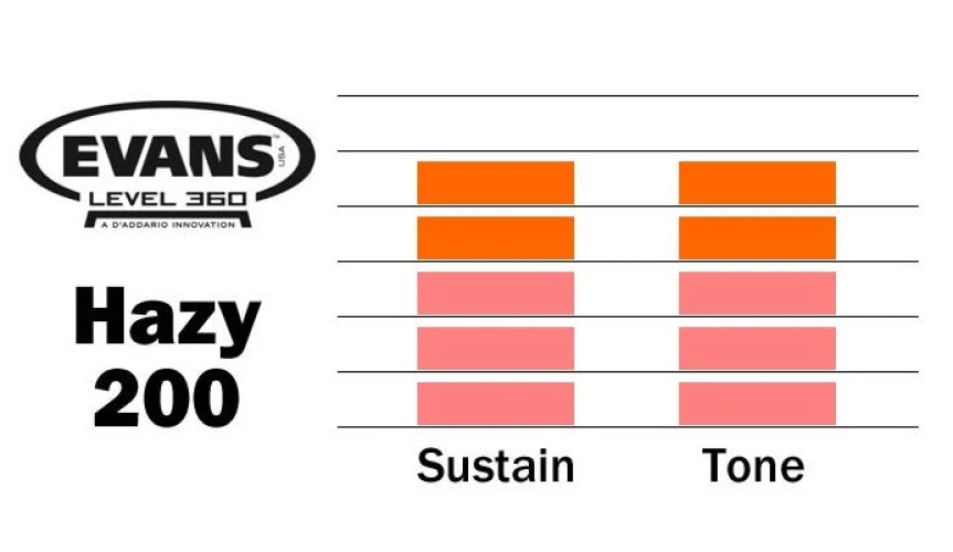 EVANS S14H20 DERİ 14 HAZY 200 TRAMPET ALT CLEAR TEK KAT (2 MİL) 3