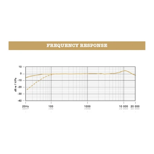 RODE NTG-2 Mikrofon 2
