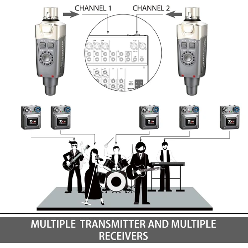 Xvive XV-U4 Kablosuz in-ear Monitör Sistemi 7