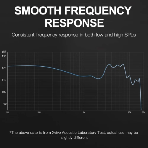 Xvive XV-U45T9 Kablosuz In-Ear Monitör Sistemi + Monitör Kulaklık içerikli Set 6