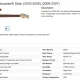 fender standart stratocaster mexico 8