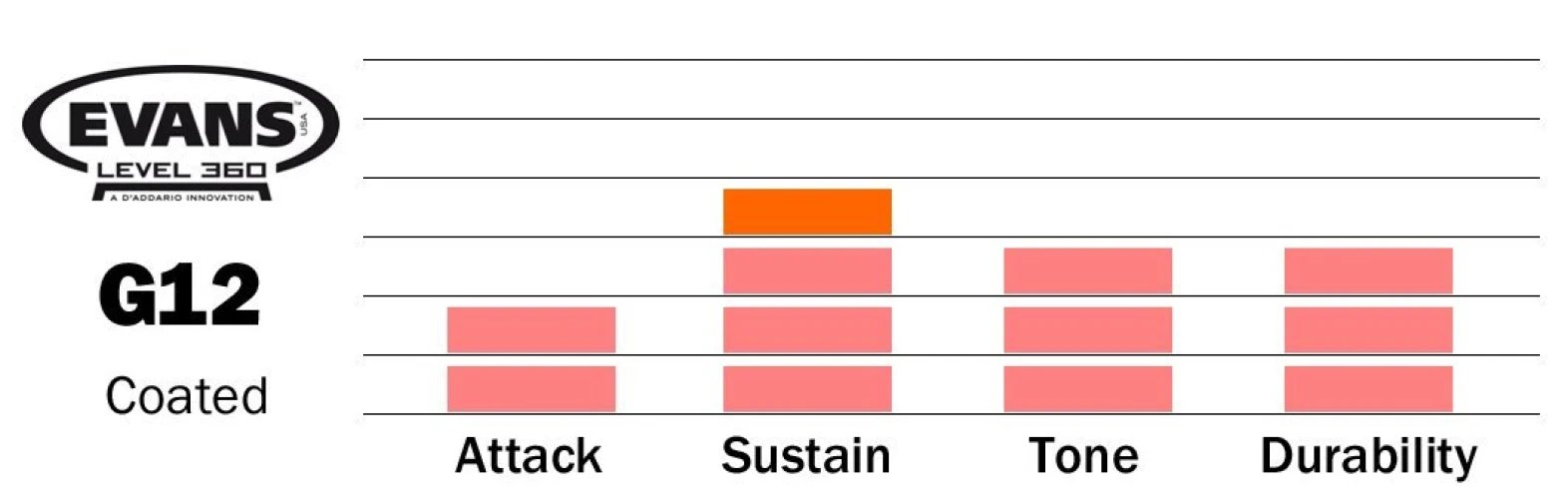 EVANS B16G12 16" DERİ TOM KUMLU BEYAZ TEK KAT (12 MİL) 3