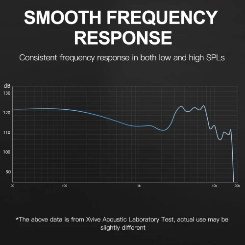Xvive XV-U4T9 U4 Kablosuz In-ear Monitör Sistemi + T9 Monitör Kulaklık Seti 6