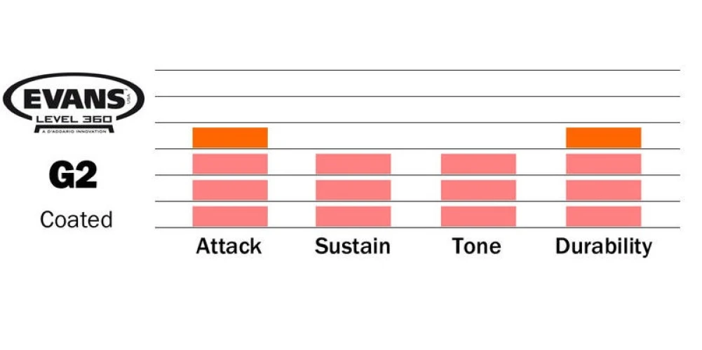 EVANS B16G2 16" DERİ TOM KUMLU BEYAZ ÇİFT KAT (14 MİL) 3