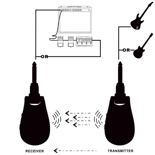 Xvive XV-U2 Kablosuz Gitar Bağlantı Sistemi - Siyah 5