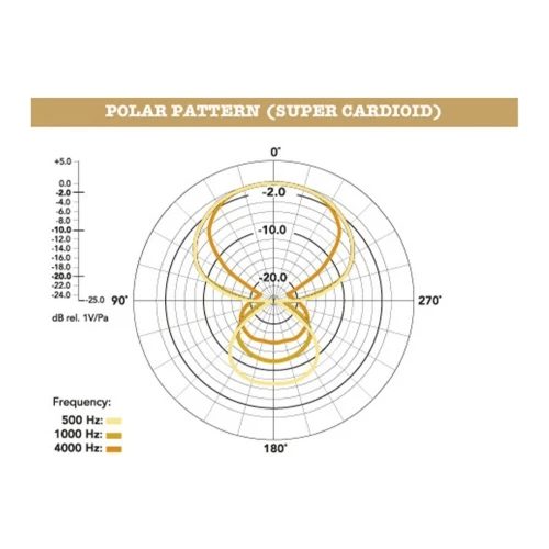 RODE NTG-2 Mikrofon 3