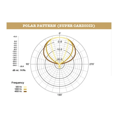 RODE NTG-8 Mikrofon 4
