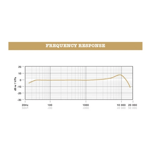 RODE Podcaster Mikrofon 3