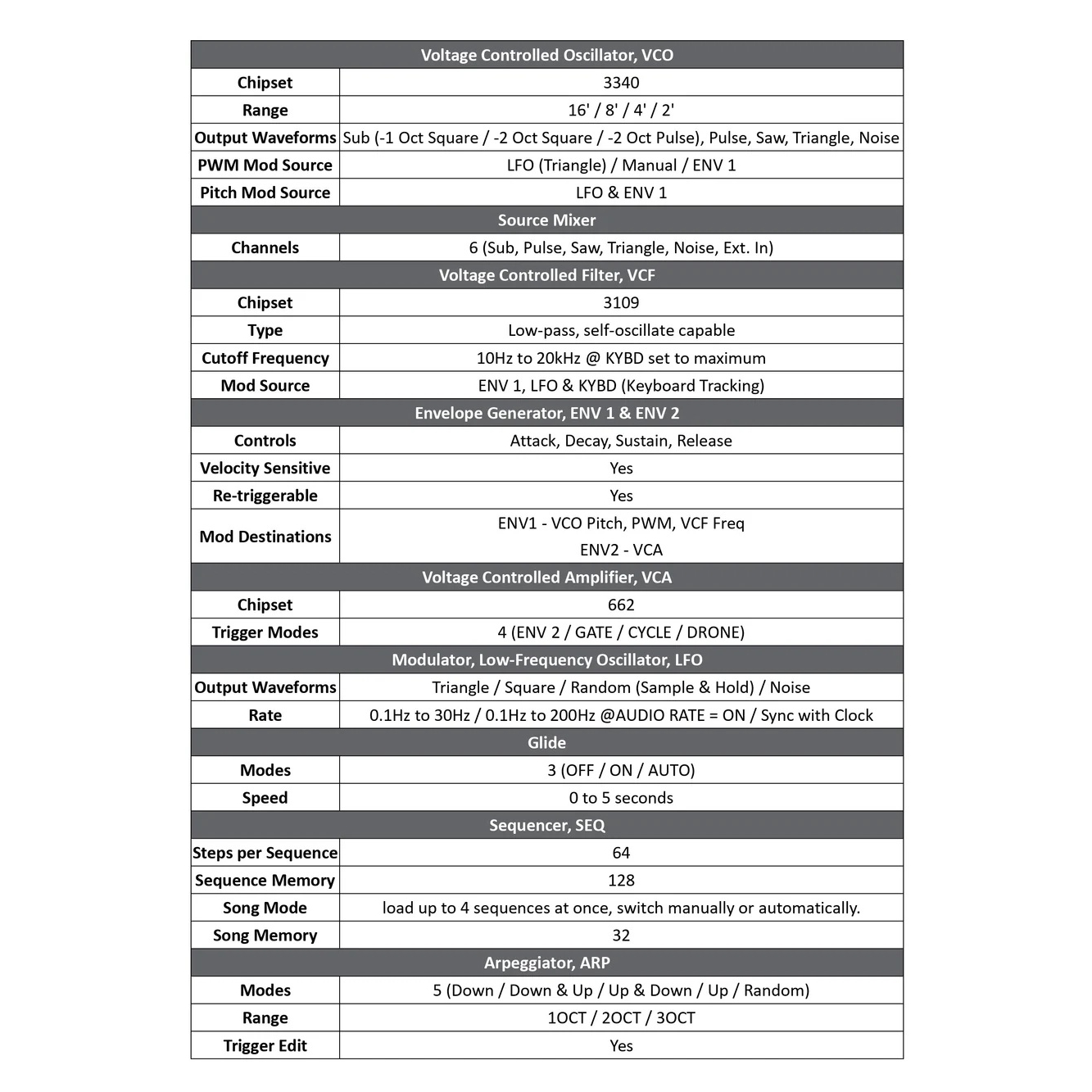 Donner Essential L1 Monofonik Synthesizer 9