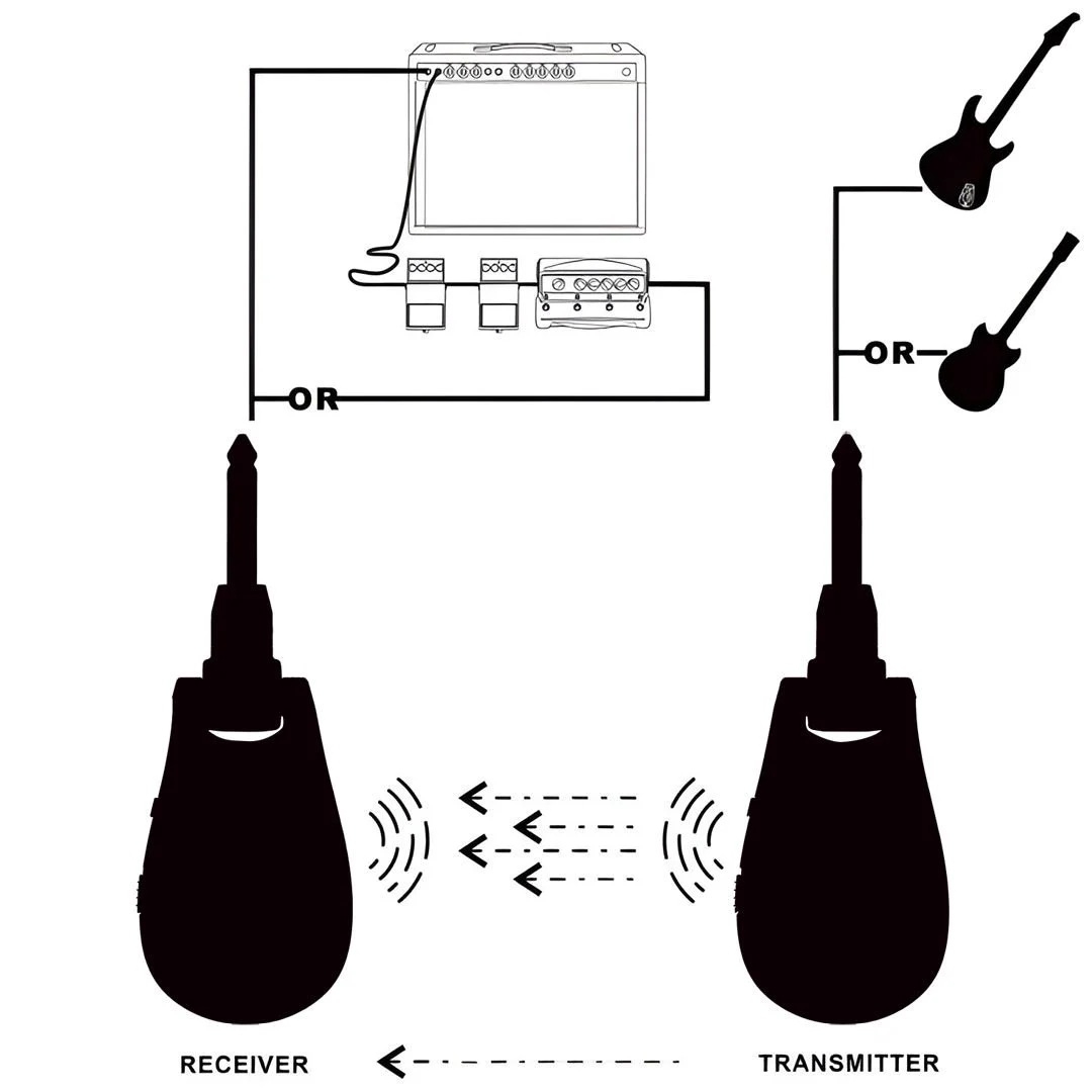 Xvive XV-U2 Kablosuz Gitar Bağlantı Sistemi - Siyah 5