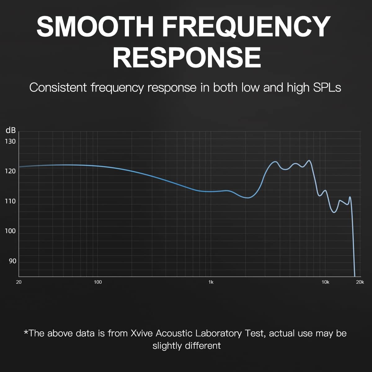 Xvive XV-U4T9 U4 Kablosuz In-ear Monitör Sistemi + T9 Monitör Kulaklık Seti 6