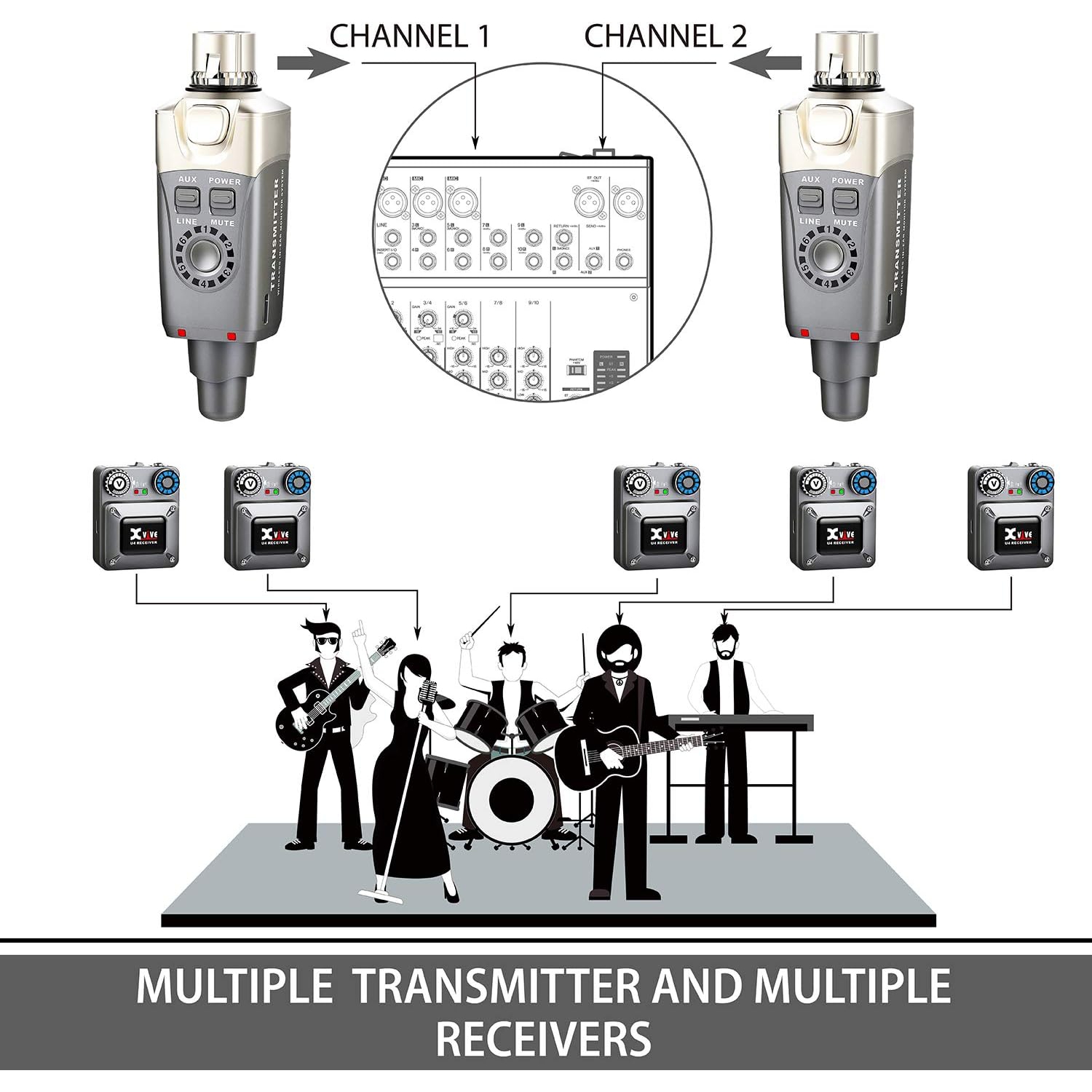 Xvive XV-U4 Kablosuz in-ear Monitör Sistemi 7