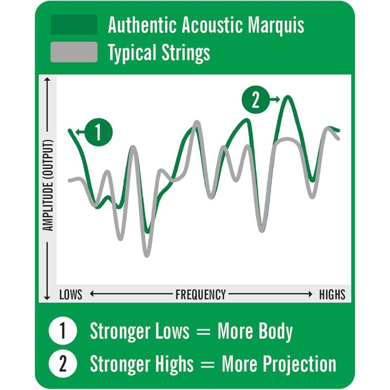 Martin Co MA140S Marquis 80/20 Bronze Akustik Gitar Teli Lt 12-54 4