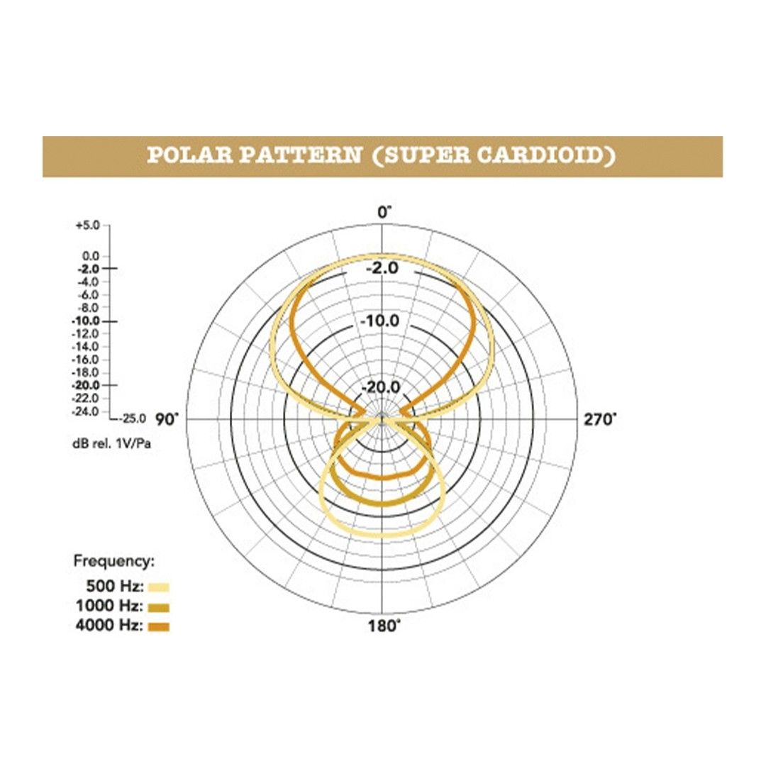 RODE NTG-2 Mikrofon 3