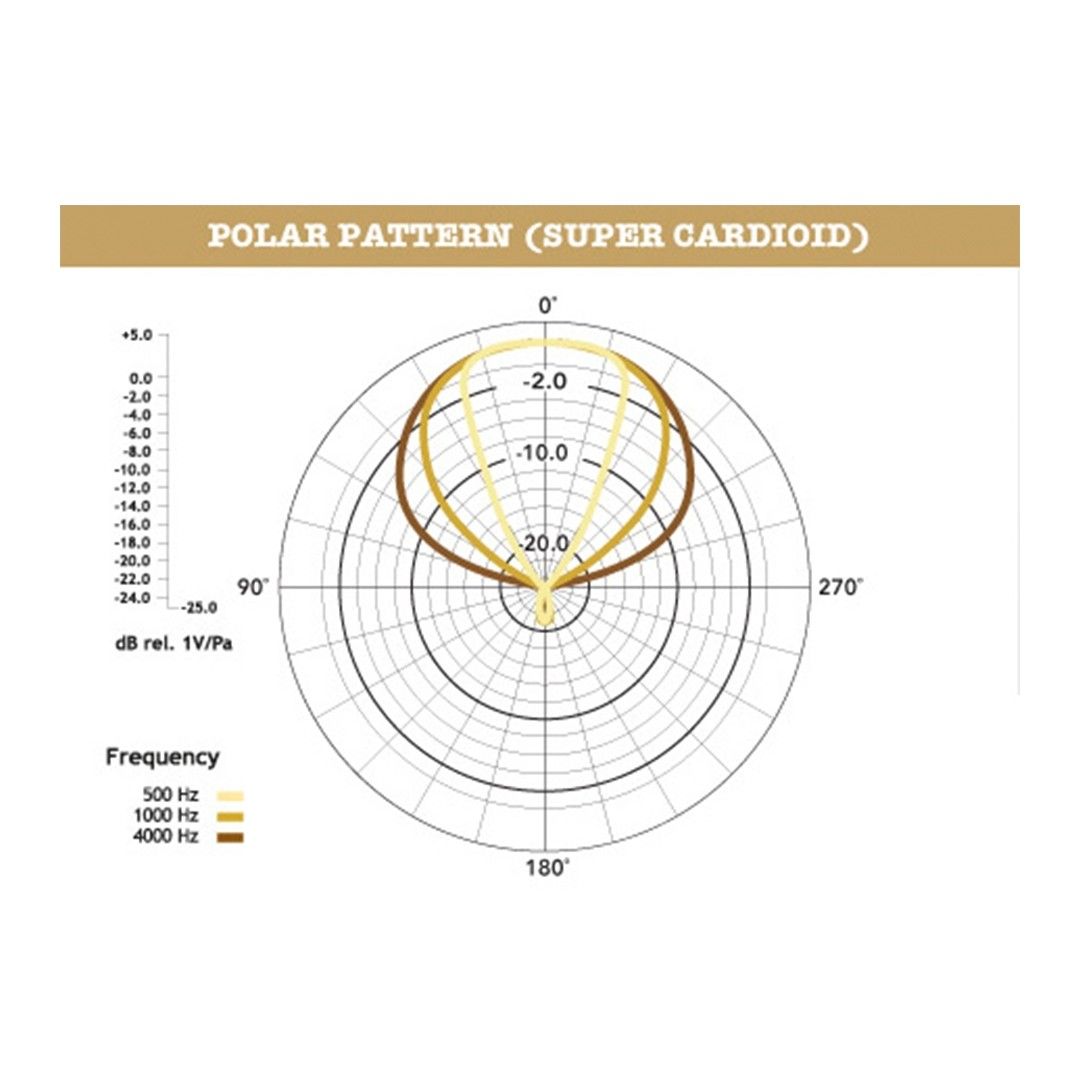 RODE NTG-8 Mikrofon 4