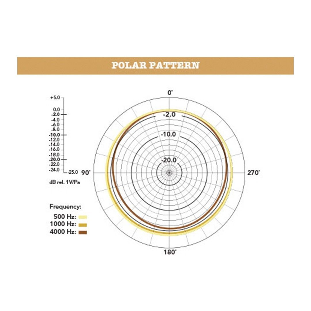 RODE Reporter Mikrofon 4