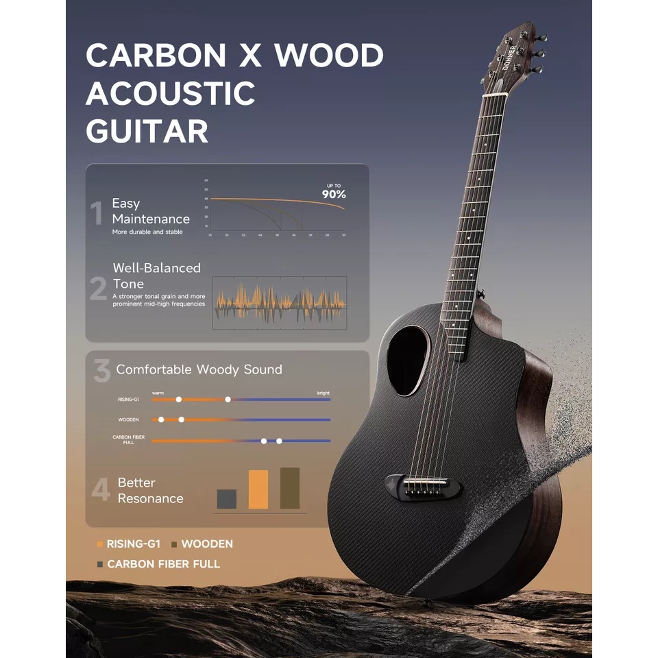 Donner RISING-G1 Carbon Fiber Akustik Gitar Seti (Parlak Siyah) 2